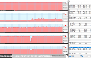 perf temps gaming withcer3 OC coolerboost