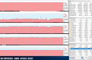 perf temps gaming withcer3 default