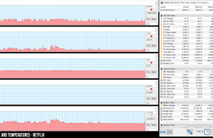 perf temps netflix 1