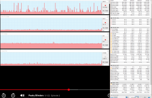 perf temps netflix 2