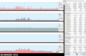 perf temps netflix 3