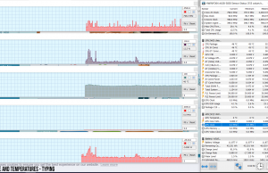 perf temps typing 4