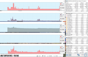 perf temps youtube 3