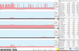 perf temps youtube