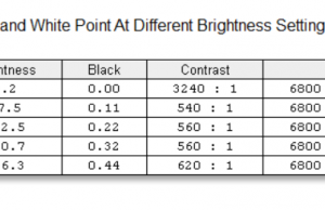 screen brightness contrast 1