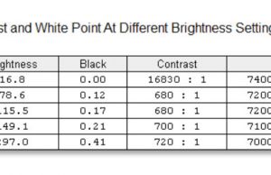 screen brightness contrast 2