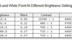 screen brightness contrast