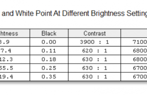 screen brightness contrast