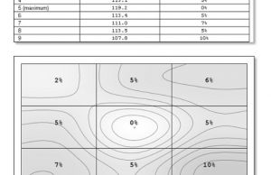 screen luminance uniformity 2