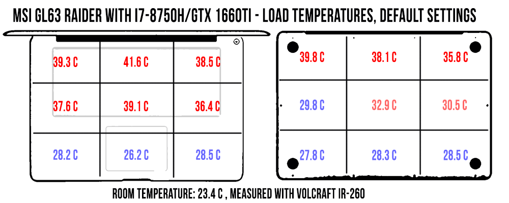 temperatures load default msi gl63