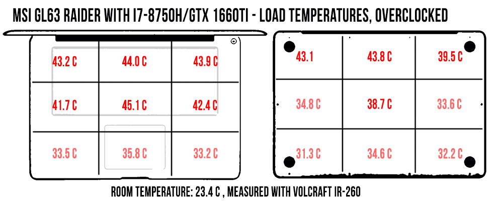 temperatures load oc msi gl63