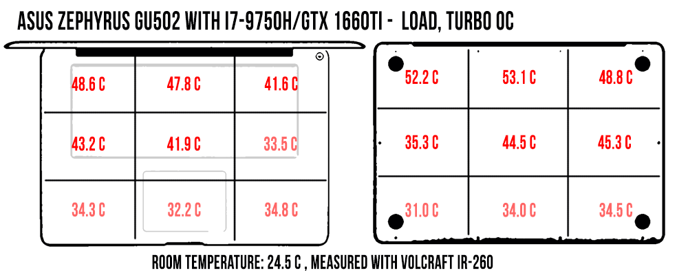 temperatures load turbooc asus gu502