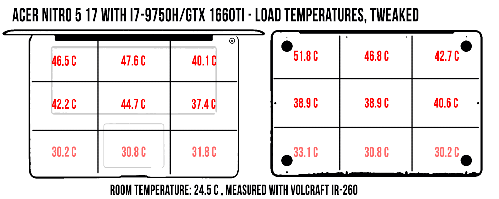 temperatures nitro5 load oc