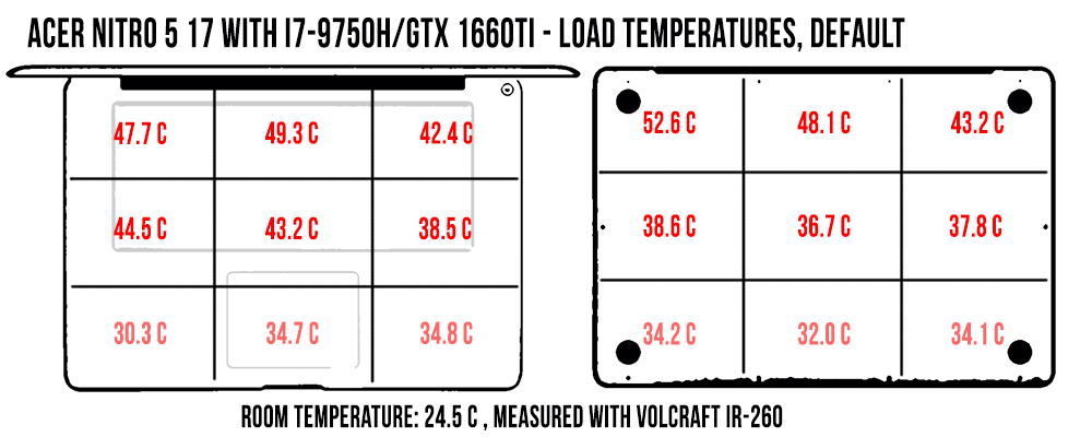 temperatures nitro5 load standard