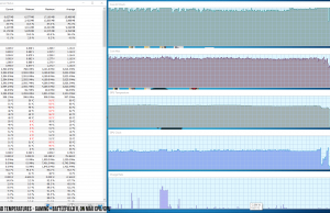 gaming BF5 30 minutes on max CPU and GPU synapse