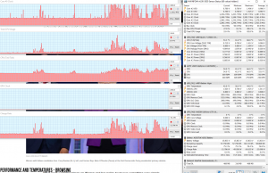 perf temps browsing