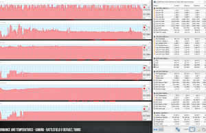 perf temps gaming battlefield