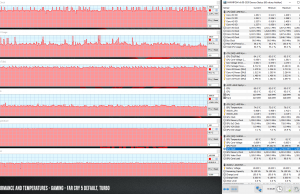 perf temps gaming farcry5