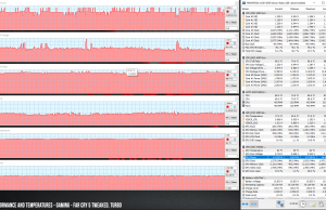 perf temps gaming farcry5 oc