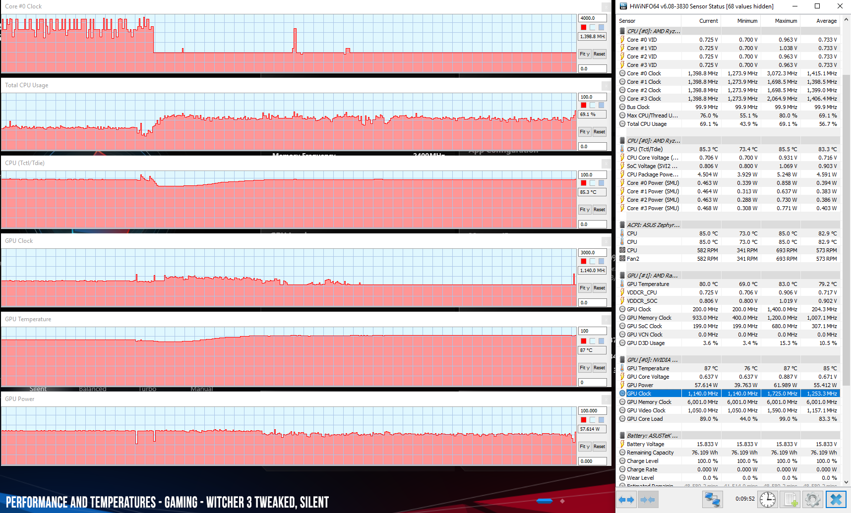perf temps gaming witcher3 oc silent