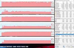 perf temps gaming witcher3 oc trbo
