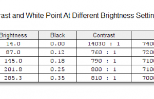 screen brightness contrast