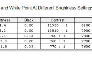 screen brightness contrast2