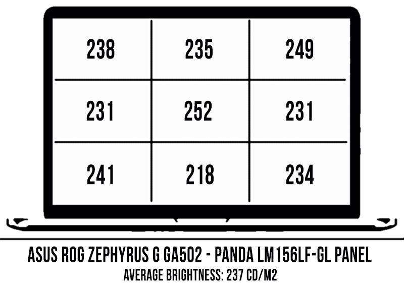 screen brightness coverage zephyrus ga502