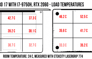 temperatures bladepro17 load