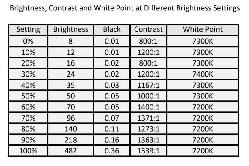 brightness levels 4k