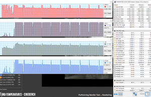 perf temps cinebenchr15