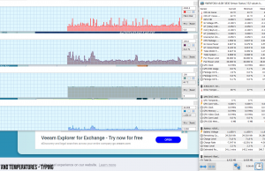 perf temps typing