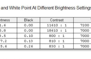 screen brightness contrast