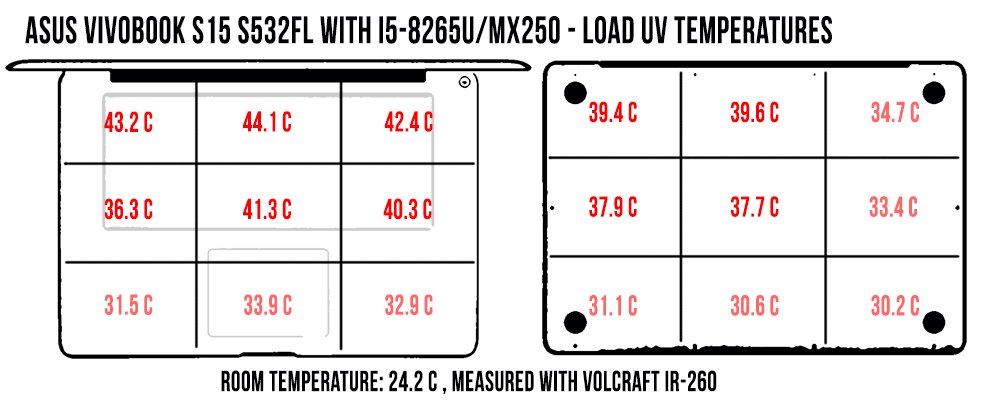 temperatures load vivobook s532