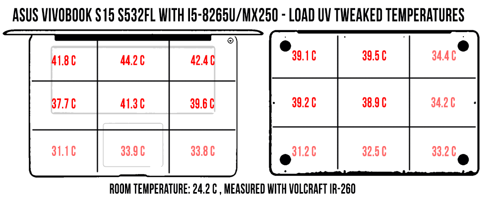 Asus VivoBook S15 S532FL-BN010T -  External Reviews