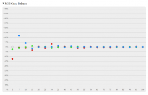 rgb balance