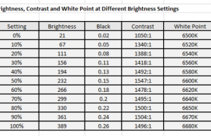 screen brightness contrast