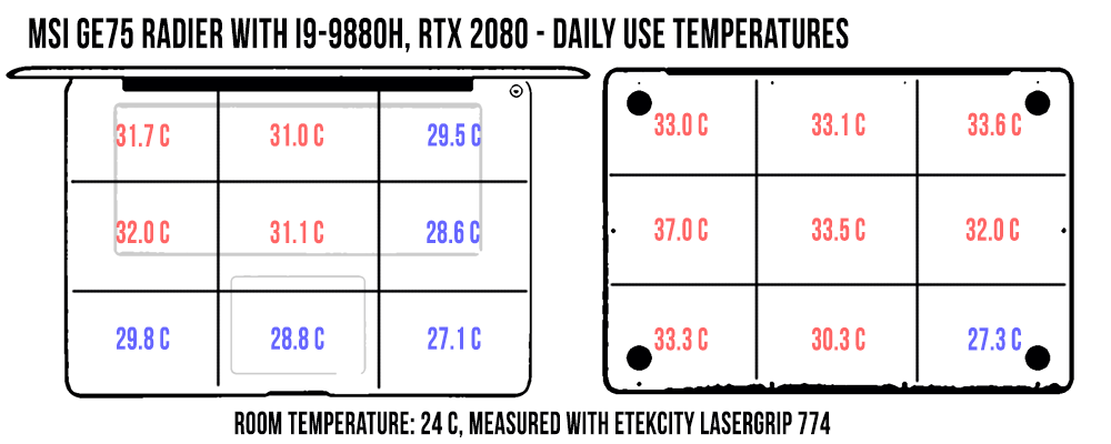 temperatures dailyuse msige75raider