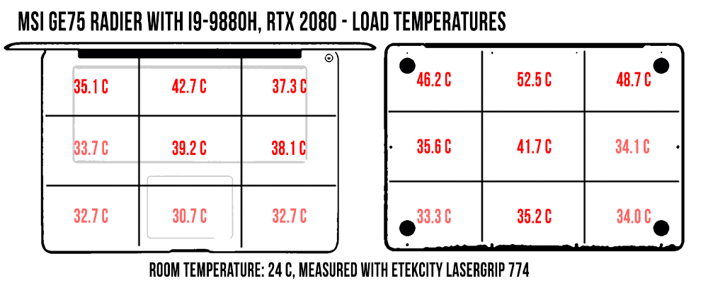 temperatures load msige75raider