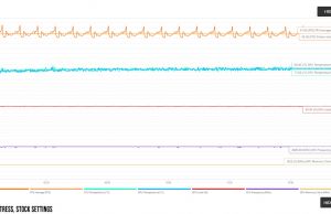 3dmark stress standard monitoring