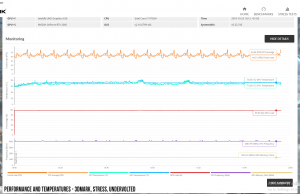 3dmark stress uv monitoring