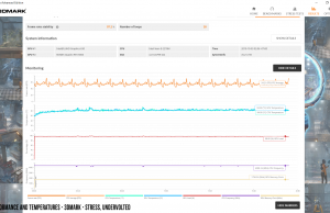 3dmark timespy stress uv monitoring