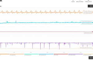 3dmark timespy uv stresstest monitoring