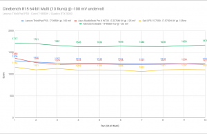 cb15 loop graph 100 mV uv