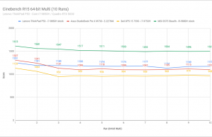 cb15 loop graph stock