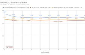 cinebench r15 stock studibook prox versus