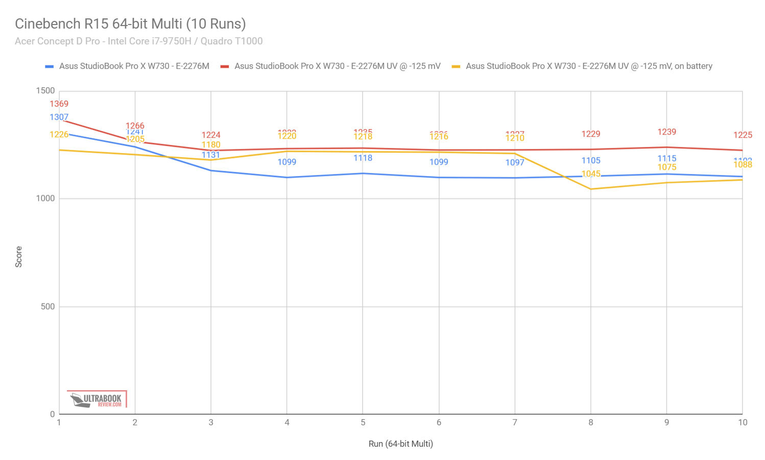 cinebench r15 stock studibook