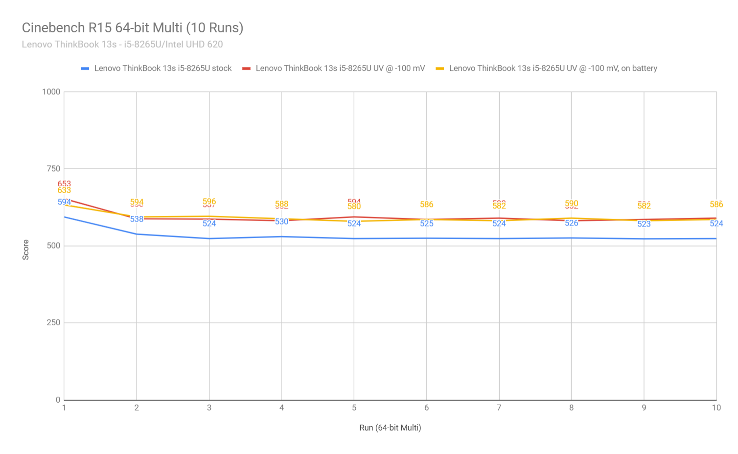 cinebench1 thunkbook13s