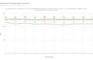 cinebench2 msige65