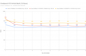 cinebench2 thunkbook13s